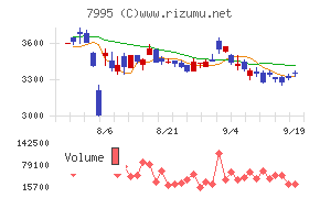 バルカー