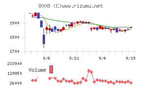 ４℃ホールディングス