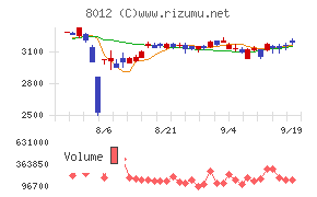 長瀬産業