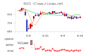 大興電子通信