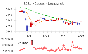 三井物産