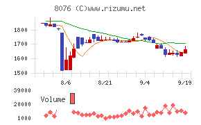 カノークス