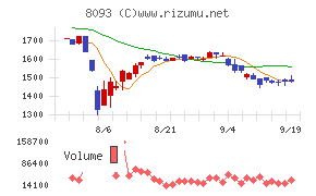 極東貿易