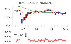 稲畑産業