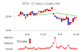 リンガーハット