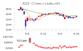 青山商事