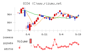 群馬銀行