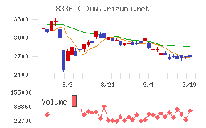 武蔵野銀行