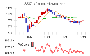 千葉興業銀行