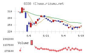 筑波銀行