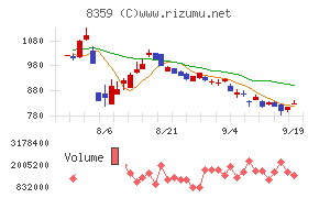 八十二銀行