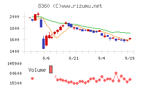 山梨中央銀行