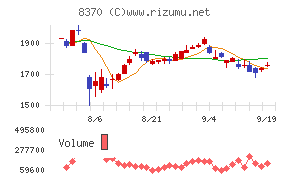 紀陽銀行