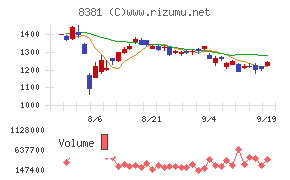 山陰合同銀行