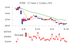 百十四銀行