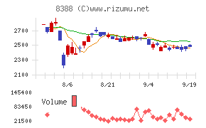 阿波銀行