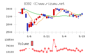 大分銀行