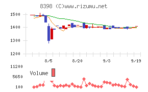 筑邦銀行