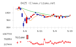 みずほリース