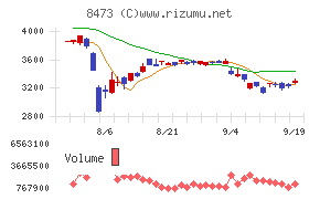 ＳＢＩホールディングス