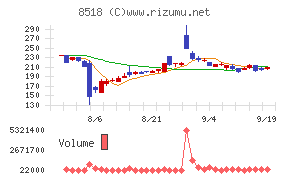 日本アジア投資