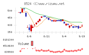 北洋銀行