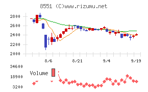 北日本銀行