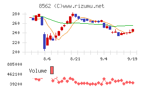 福島銀行