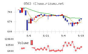 大東銀行