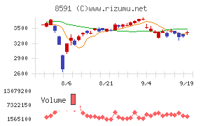 オリックス