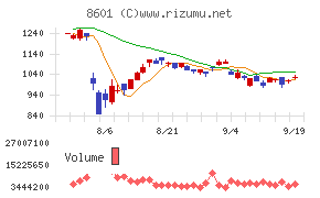 大和証券グループ本社