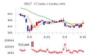 光世証券