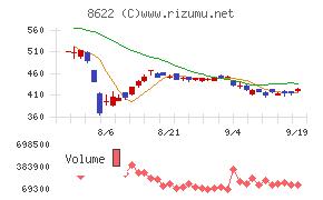 水戸証券