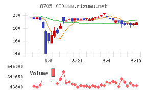 日産証券グループ