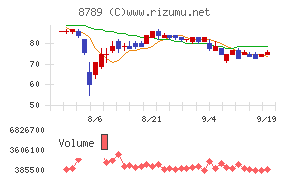 フィンテック　グローバル