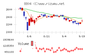 東京建物