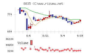 太平洋興発