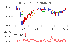 インテリックス