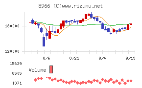 平和不動産リート投資法人