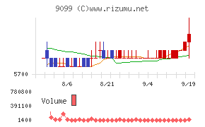 Ｃ＆Ｆロジホールディングス