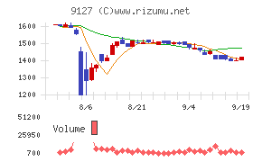 玉井商船