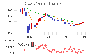 共栄タンカー