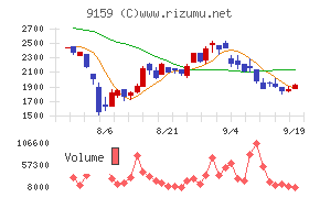 Ｗ　ＴＯＫＹＯ