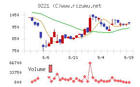 フルハシＥＰＯ