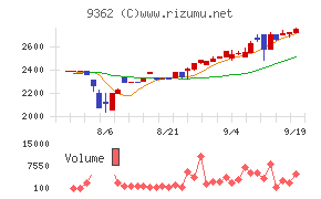 兵機海運