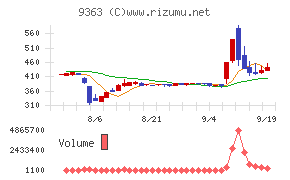 大運