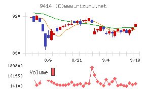 日本ＢＳ放送