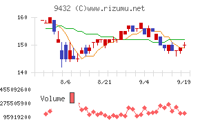 日本電信電話