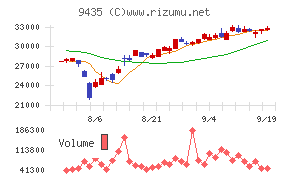 光通信