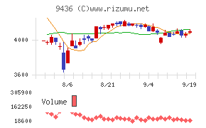 沖縄セルラー電話